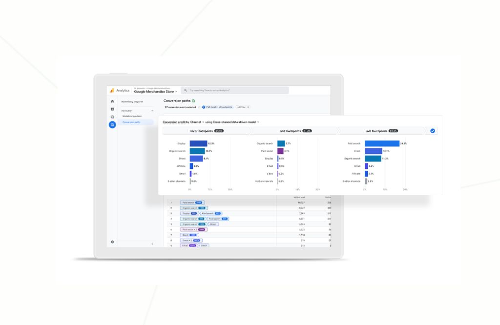 como aumentar tráfego site